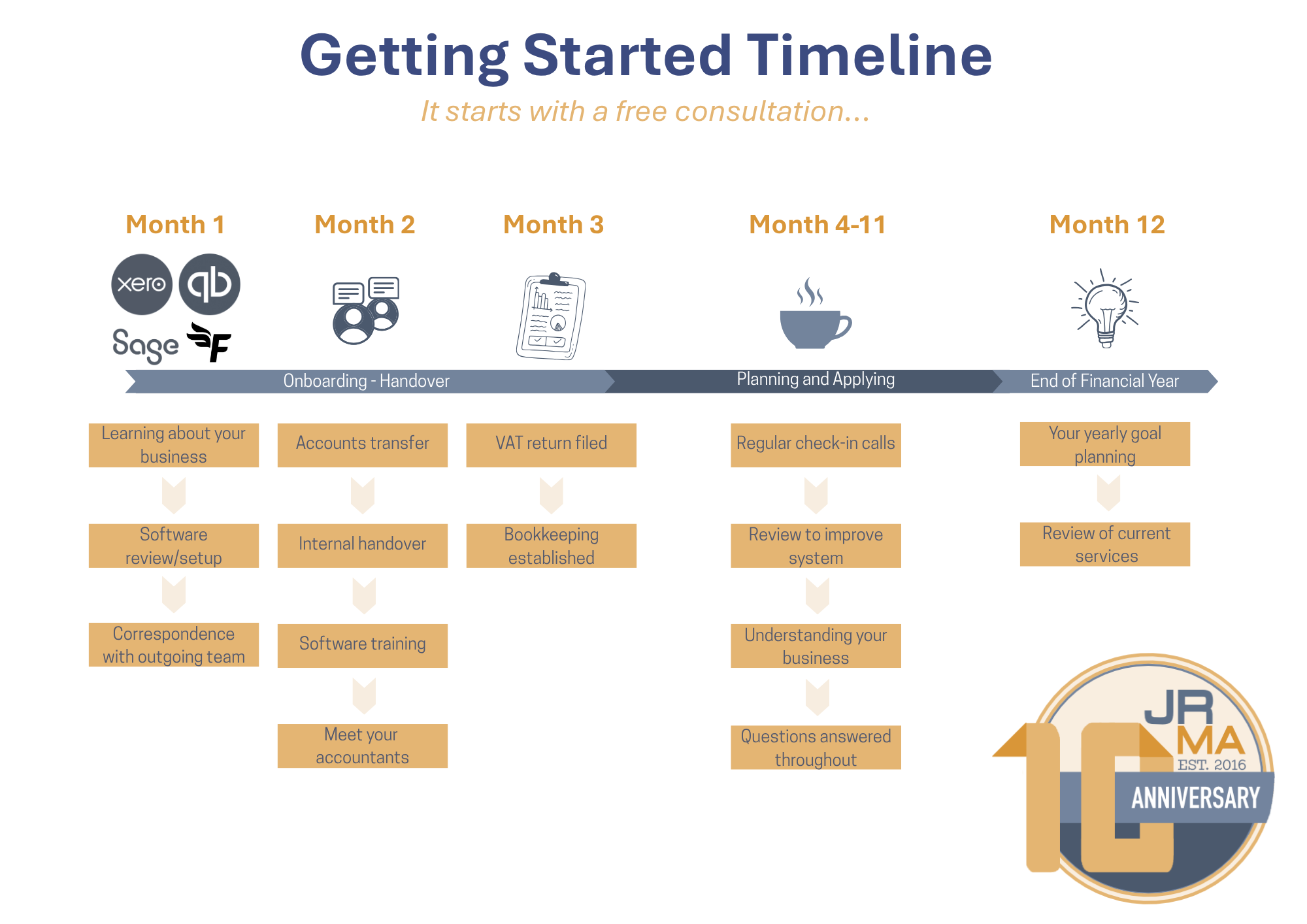 Get started with JR Management Accountancy
